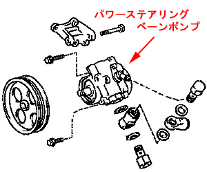 toyスープラ JZA70 リビルト P/S パワステ ラック＆ピニオン送込