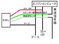 接続概要図